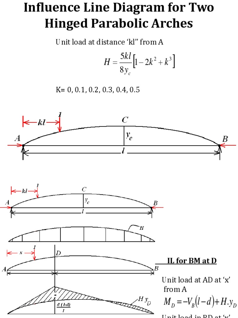 Gate Ilds Classical Mechanics Civil Engineering