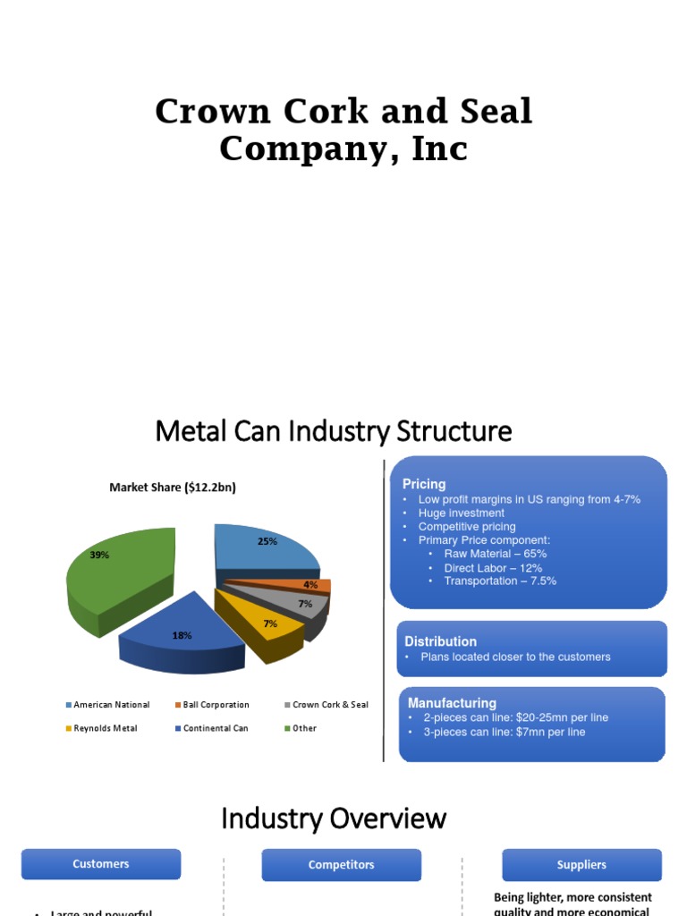 Crown Cork and Seal Company, Inc Strategic Management Supply Chain