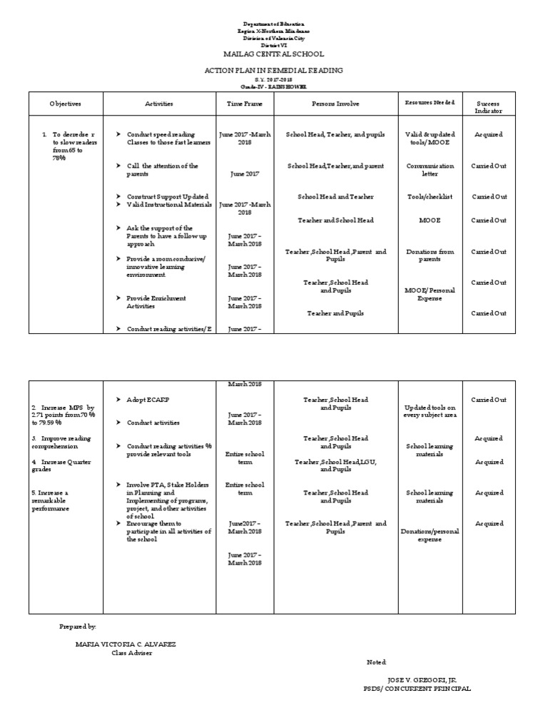 action-plan-in-remedial-behavior-modification-applied-psychology