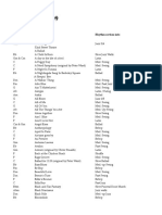 Fake Book Index 2005