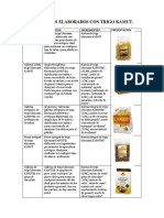 Productos Elaborados Con Trigo Kamut