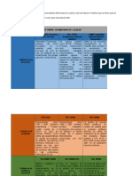 Cuadro-comparativo-que-muestra-las-principales-diferencias-en-cuanto-a-las-normas-y-docx.docx