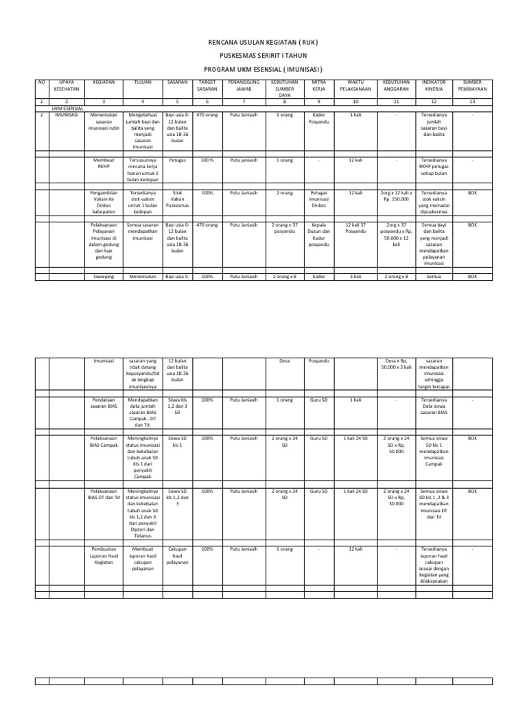 Rencana Usulan Kegiatan Imunisasi