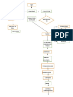 Diagrama de Flujo Modificado