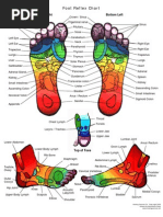 Reflexology Chart