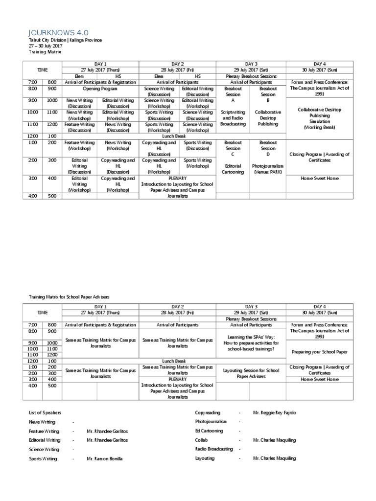 Campus Journalism Training Matrix | PDF | Journalism | Observation