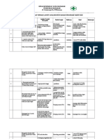 4.3.1.4 Bukti Pelaksanaan Tinjut Analisis Pencapaian Program