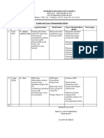 9.1.1.9 Analisis Dan Upaya Meminimalkan Resiko