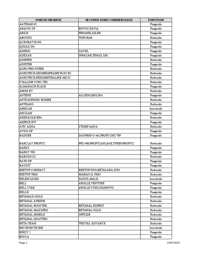 Liste PPP