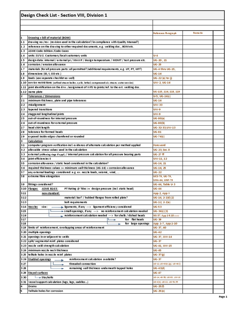 Architectural Working Drawing Checklist Pdf