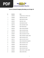 Download List of Licensed Secretary Malaysia by Mohamad Alkarim SN354058653 doc pdf