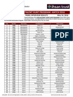 Iba NTHP Interview Results May2016 14052016 2