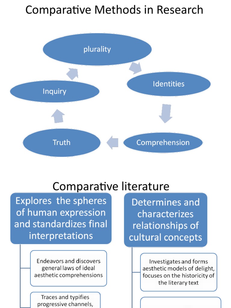 research methodology in comparative literature