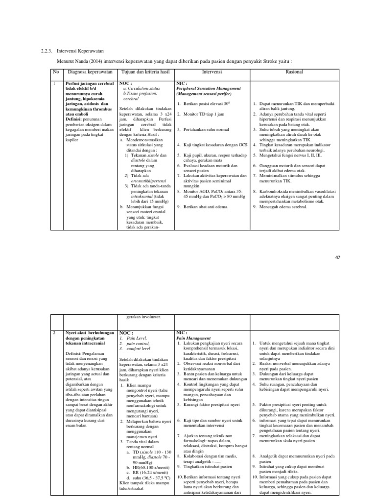 Intrevensi SNH | PDF