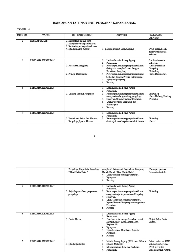 Rancangan Tahunan Pengakap Sekolah Rendah