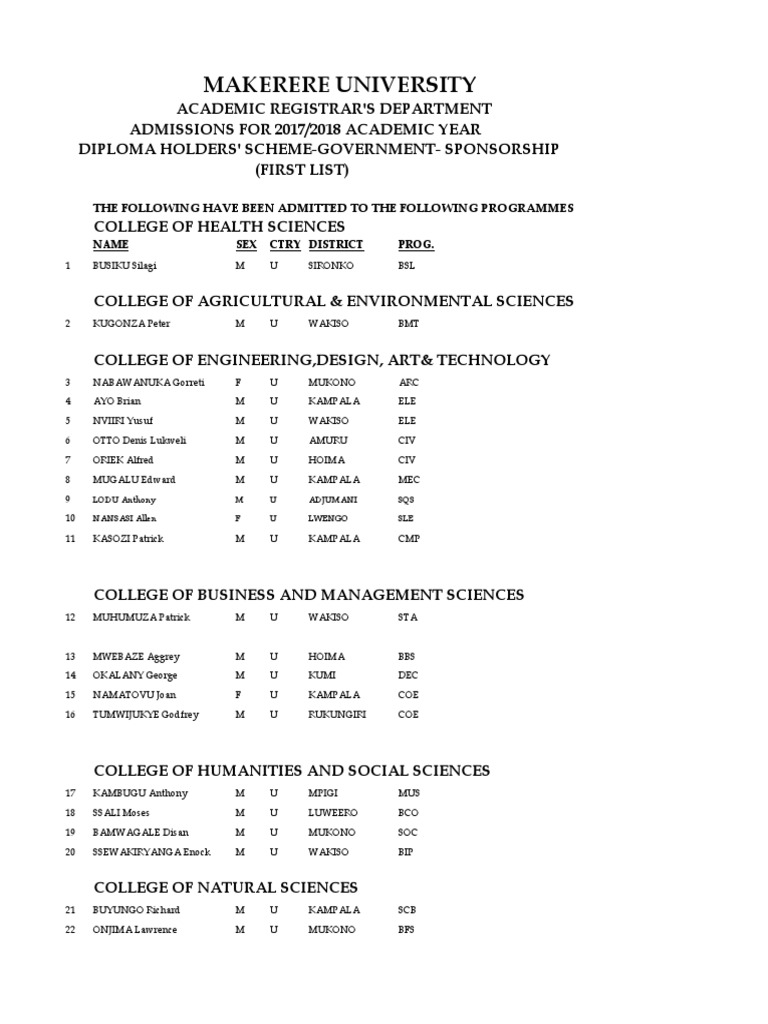 makerere-university-diploma-holders-government-admission-list-2017-2018