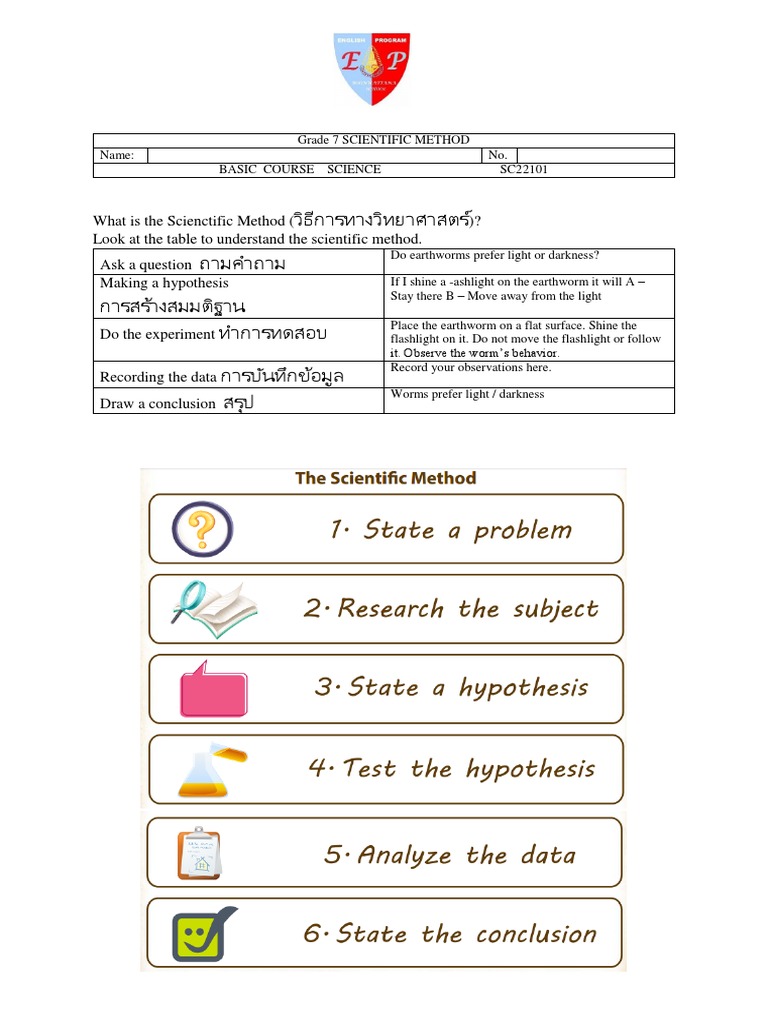 hypothesis 7th grade examples