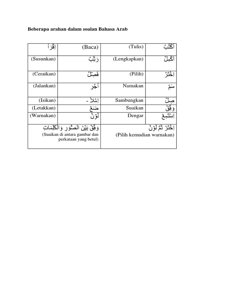Beberapa Arahan Dalam Soalan Bahasa Arab Pdf
