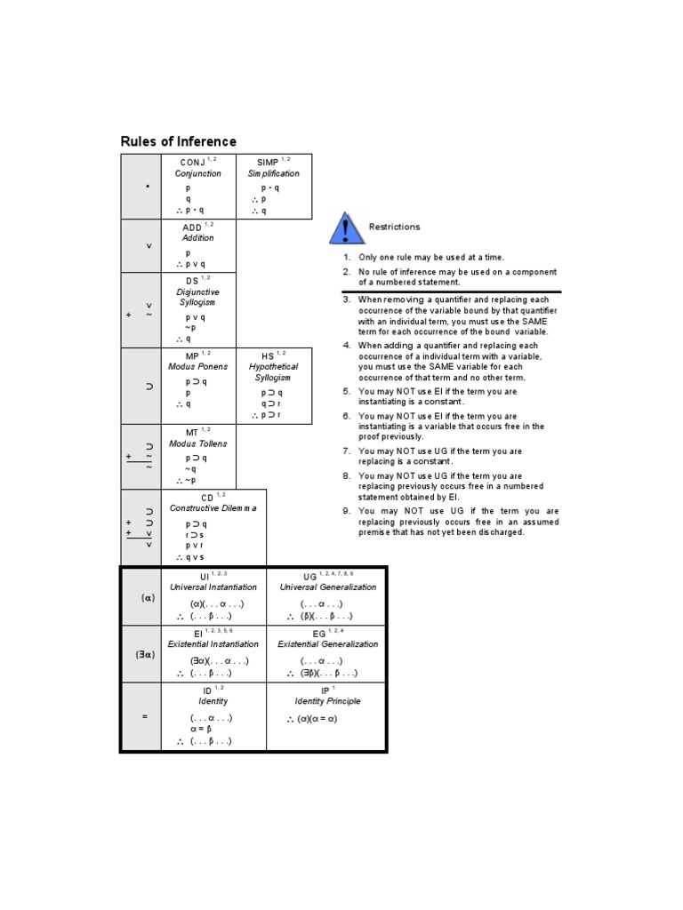 Rules of Inference | PDF | Metaphilosophy | Formalism (Deductive)