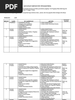 Download Rancangan Tahunan Pengakap Muda - Tingkatan 123 by sasauball SN35408529 doc pdf