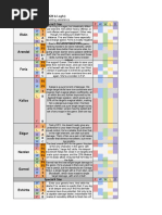 War of Crown Tier List