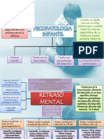 Cuadro de Psicopatologia Infantil