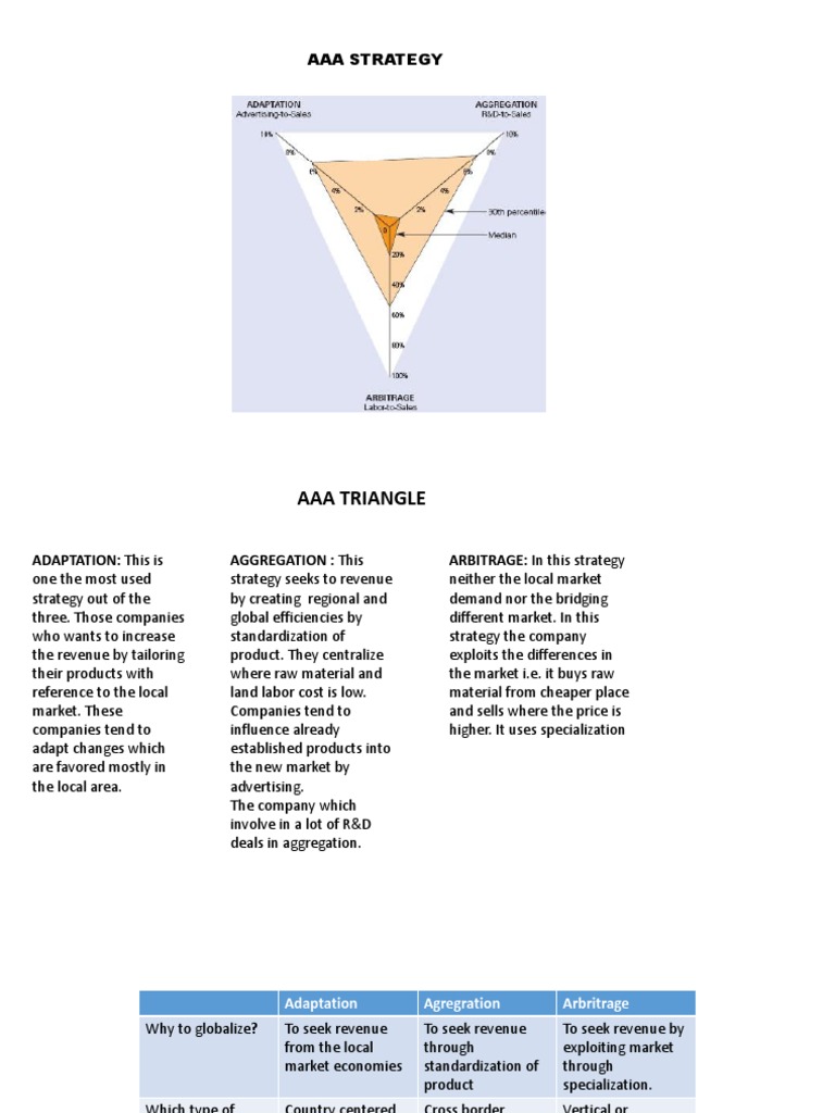 Aaa Triangle | Download Free PDF | Arbitrage | Strategic Management