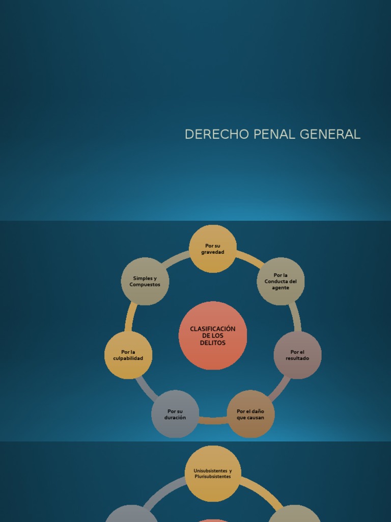 Clasificacion de Los Delitos | PDF | Delito | Derecho penal