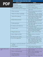 Small Engine Repair Price Guide | PDF