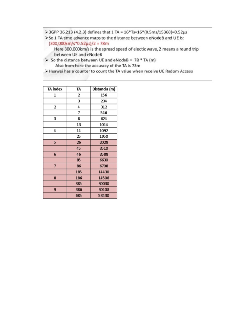 Timing Advance Index | PDF