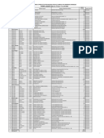 2 Proyectos Rechazados Por No Cumplir Minimos Esperados Ds19