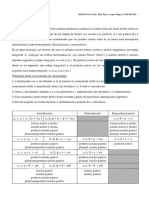 Apunte - Verbos en Oclusiva PDF