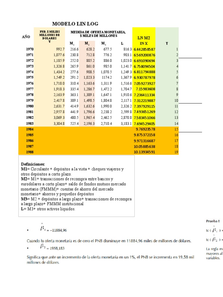 Modelo Lin Log | PDF | Coeficiente de determinación | Economias
