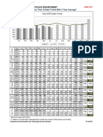 2017UCRMonthlyReports06 PDF