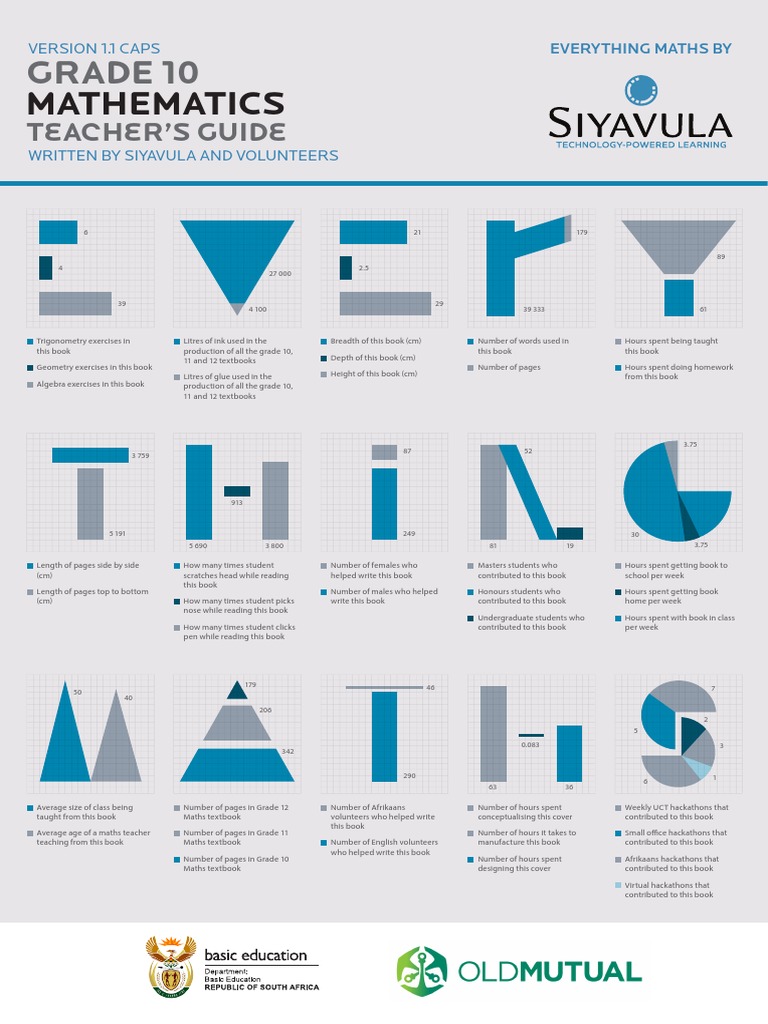 Gr10 Mathematics Teacher Eng | PDF | Textbook | Teaching Mathematics