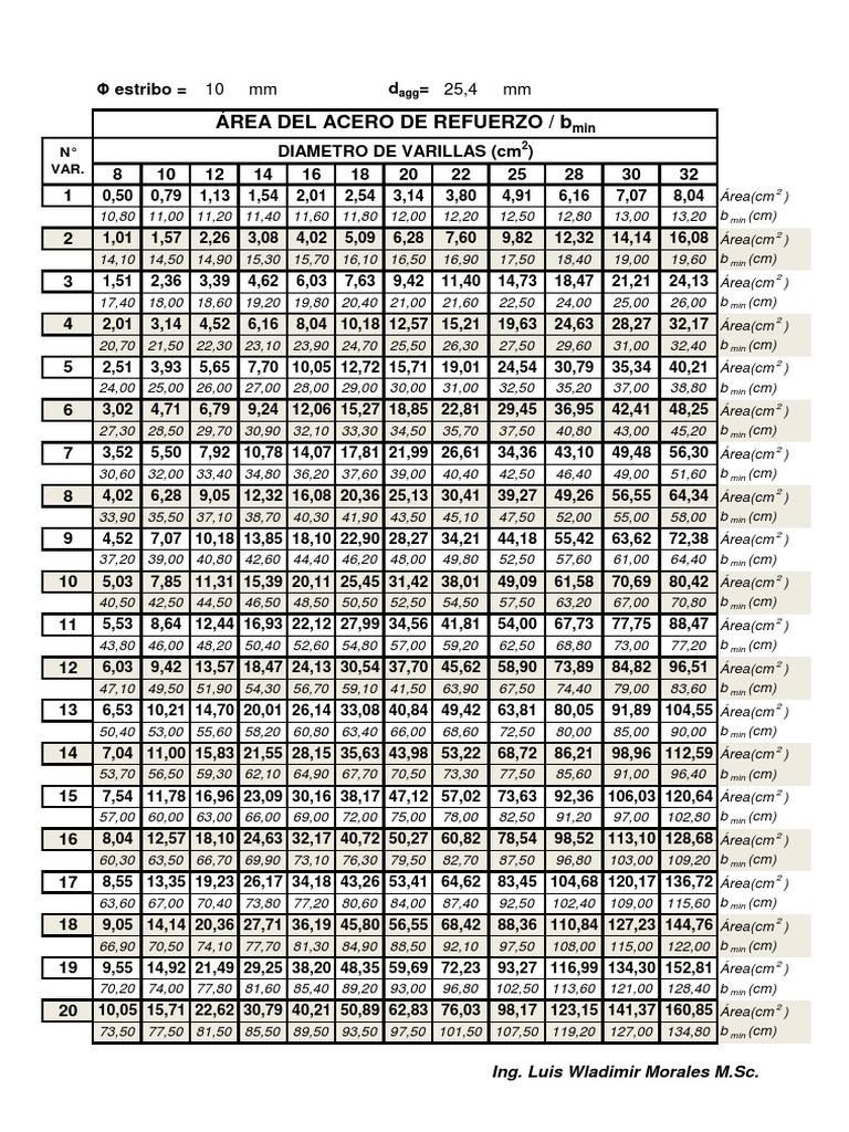 Tabla De Pesos De Acero De Refuerzo Tipos De Concreto Según Su Peso