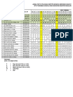 Jadwal Piket PONED UPTD Puskesmas Sukahaji