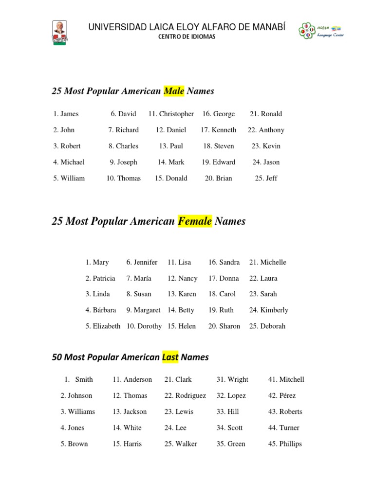 Most Popular American Names (1) - 1495565675 | PDF | Onomastics ...