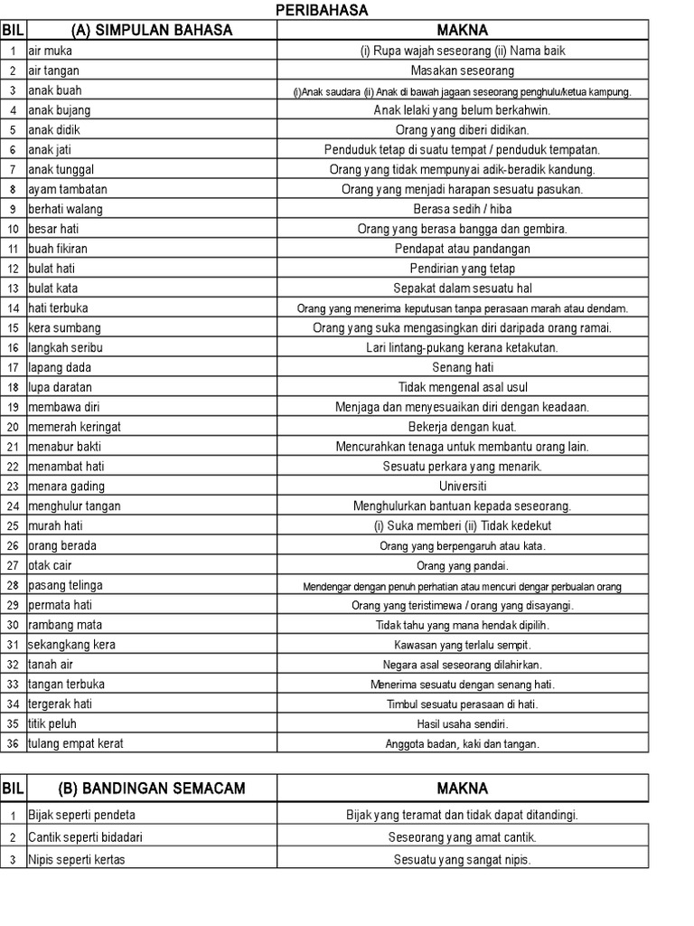 Senarai Peribahasa Dalam Buku Teks Tahun 4 Pdf