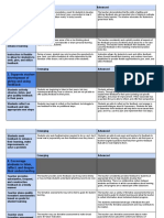 P T Feedback Rubric For Website