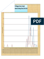 Grafik Mingguan Kasus Campak Di UPTD Puskesmas Sindang Tahun 2014-2016