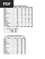 Status Pemasangan 1BestariNet Sehingga 15 Sept 2014 To BTPN