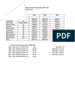 Rata-Rata Harga Eceran Nasional Beberapa Jenis Barang (Rupiah), 2008-2013 (Diolah Dari Hasil Survei Harga Konsumen, BPS)