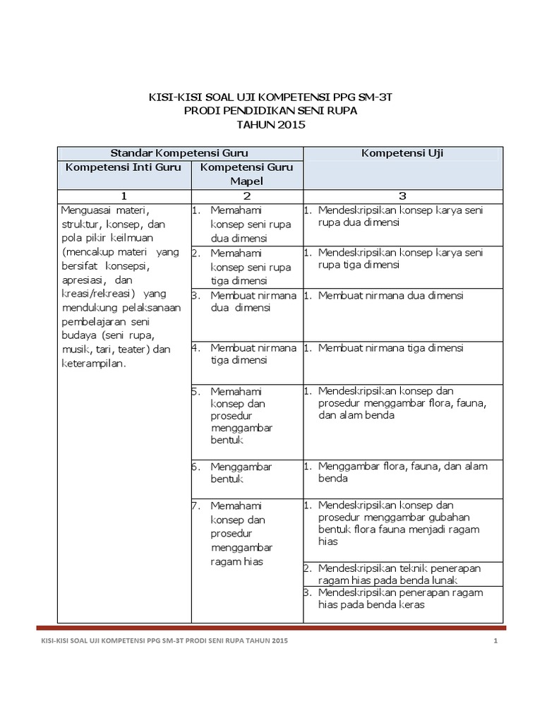 Soal Ppg Seni Budaya Ilmusosial Id