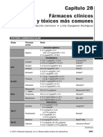 Tabla de Farmacos