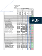 Notas Parciales de 9° SEGUNDO TRIMESTRE 2017