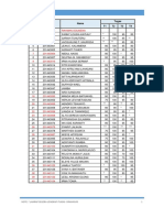 Daftar Nilai Tugas Kuantum