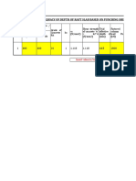 Design of Raft Thickness