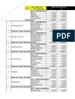 Data Sasaran