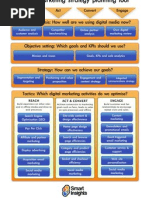 Digital Marketing Strategy Guide Tool